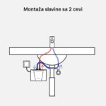 Clage MBH montaza slavine sa 2 cevi