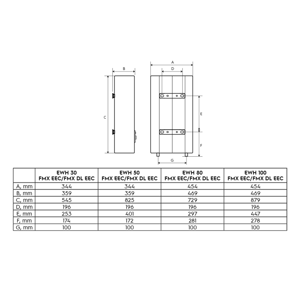 Electrolux EWH Fmx EEC tehnicki crtez Electrolux EWH Fmx EEC tehnicki crtez